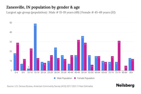 Population Of Zanesville Ohio 2020 at Paul Caison blog