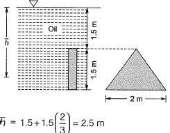 Past Year Questions: Hydrostatic Forces - Fluid Mechanics for Civil ...