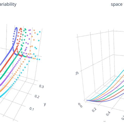 Image result for Data Variability
