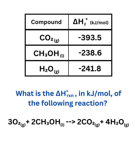 Image result for Enthalpy Examples