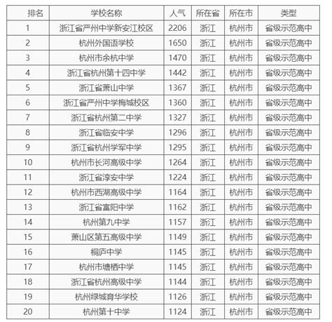 杭州市高中名单一览（杭州市高中排行）_玉环网