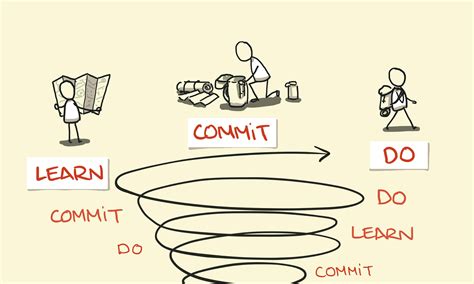 Sharpen the saw - Sketchplanations