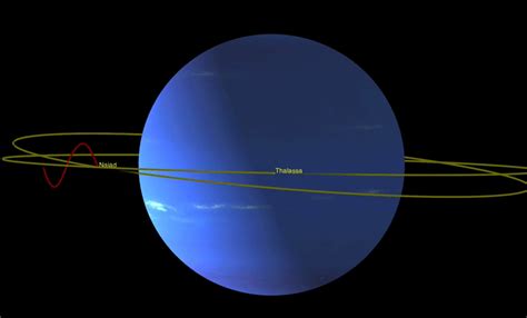 NASA Detects Weird Orbital Movement From Two of Neptune's Moons - Science