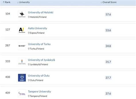 芬兰大学排名 全球大学排名50强 - 教育资讯 - 尚恩教育网