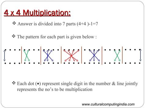 Image result for Vedic Mathematics Multiplication