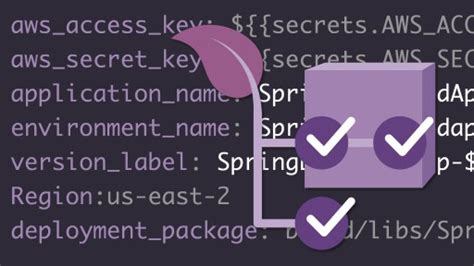 Image result for Learn Production Level Spring Boot