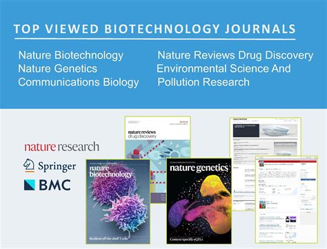 Nature Biotechnology 的图像结果