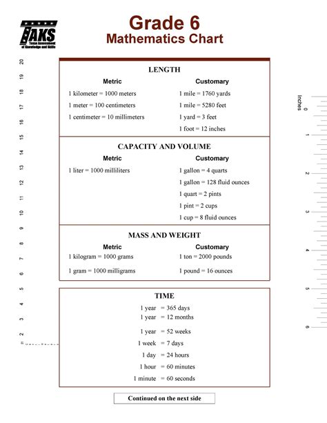 Image result for Us Liquid Conversion Chart