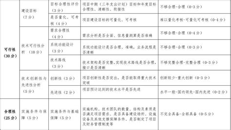 虹口区140、143街坊部分房屋预征询结果公布！——上海热线HOT频道
