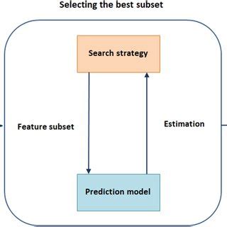 Wrapper Function Benefits 的图像结果