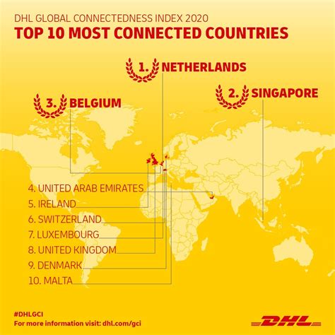 6 Asia Pacific nations ranked among top 30 in DHL Connectedness Index