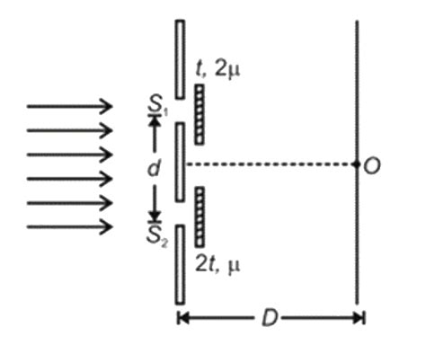 In the YDSE shown below, two slits are covered with thin sheets having ...