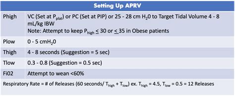 Image result for APRV Mode Explained