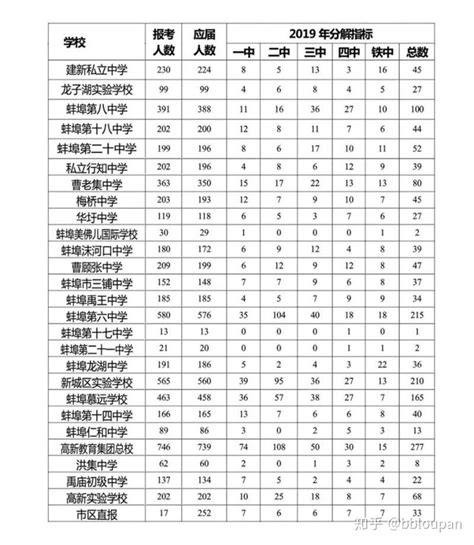 蚌埠市区中考成绩揭晓 普通高中控制线预计9日公布_安徽频道_凤凰网