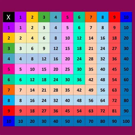 Aprender las tablas de multiplicar jugando con Mario Bros - Los 3 ...