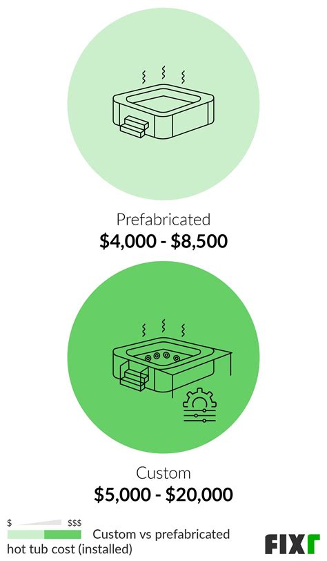 Hot Tub Installation Cost | Hot Tub Prices | Fixr.com