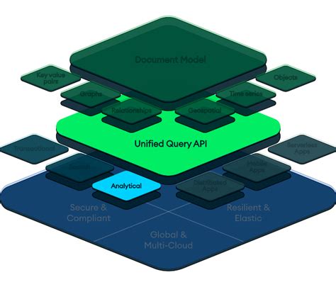 Image result for MongoDB Structured Data