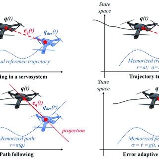 Image result for Appearance Descriptor in Tracking Algorithm