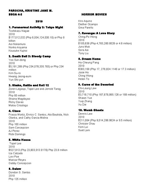 2010 - horror movies 2010 - PAROCHA, KRISTINE JANE M. BSOA 4-2 HORROR ...