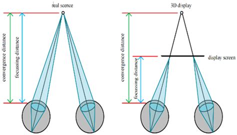 Advanced Study of Optical Imaging Systems for Virtual Reality Head ...