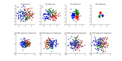 Tutorial LDA and PCA Jupyter 的图像结果