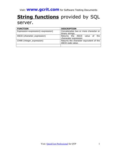 Image result for SQL List Functions