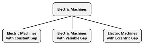 High-Torque Electric Machines: State of the Art and Comparison