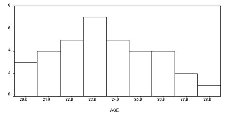 Biostatistics Tutorial Section-7