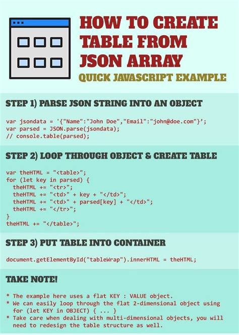 Image result for JSON Programming