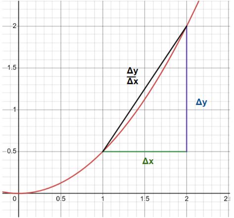 Image result for DX Math