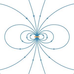 Image result for Magnetic Field Repulsion