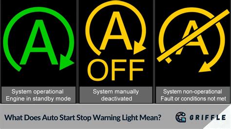Image result for Start Stop Indicator