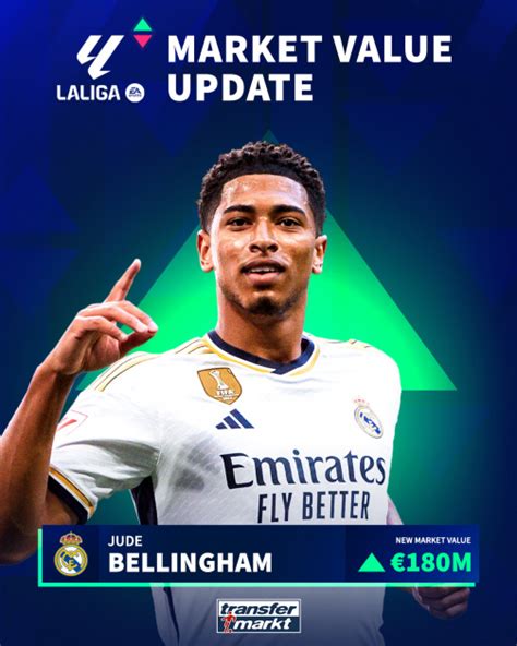 LaLiga market values: Jude Bellingham level with Erling Haaland ...