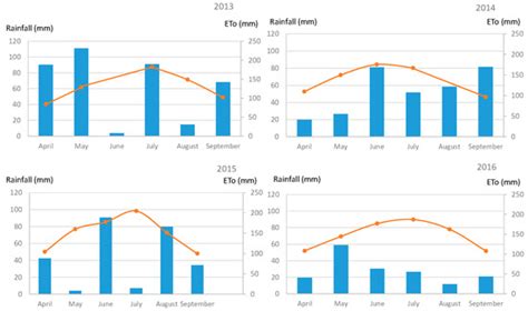 Agronomy | Special Issue : Organic vs. Conventional Cropping Systems