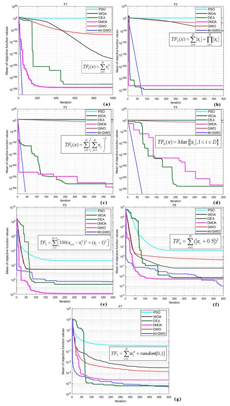 Enhanced Grey Wolf Optimization Algorithm for Mobile Robot Path Planning