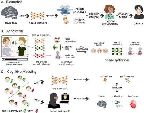 Image result for Colab Tutorial