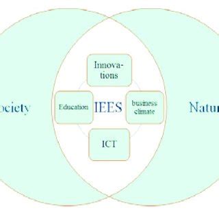Economic Knowledge 的图像结果