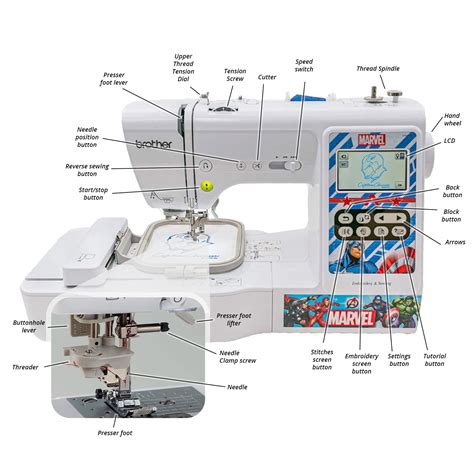 Brother Sewing Machines Parts