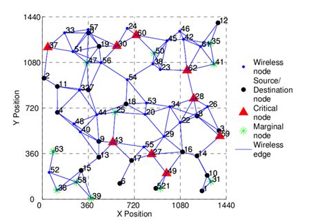 Hop Networking 的图像结果