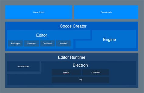 Image result for Cocos Create