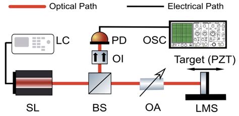 Image result for Multi-Displacement System Explained