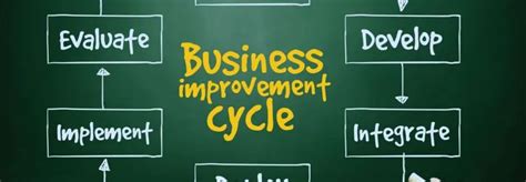 Image result for Project Cycle Models