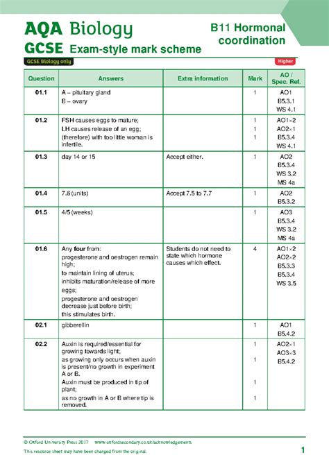 Cell Biology - notes - AQA GCSE Combined Science Biology Topic 1 Cell Biology In-depth and - Studocu