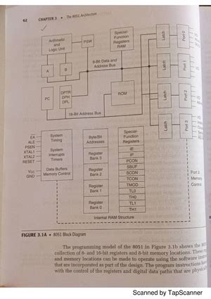 Module 1 Notes - INTRODUCTION We have already discussed in Chapter 1 ...
