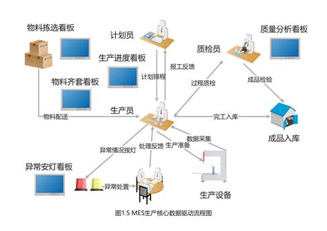 Image result for Java Program to Print Days in Month Using Switch Case Statement