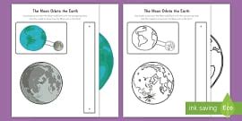 The Earth Orbits the Sun Functional Model Worksheet - Twinkl