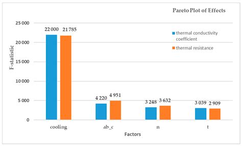 The Thermal Properties of a Prototype Insulation with a Gyroid ...