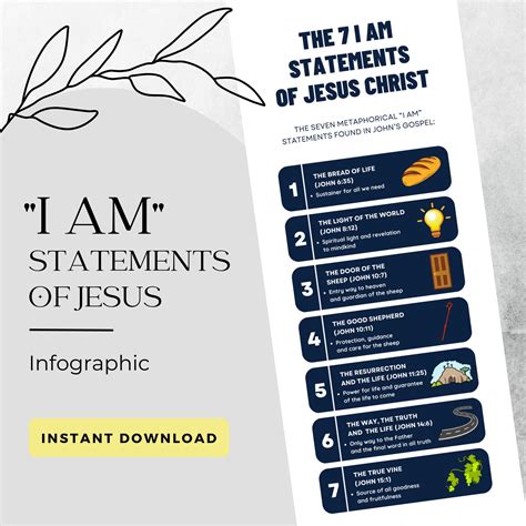 I Am Statements Of Jesus Printable