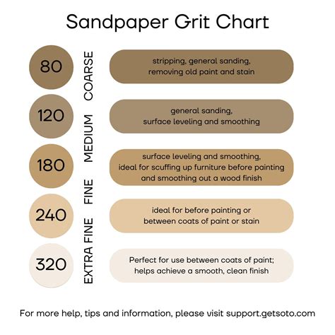 Sandpaper Guide – Soto FAQs