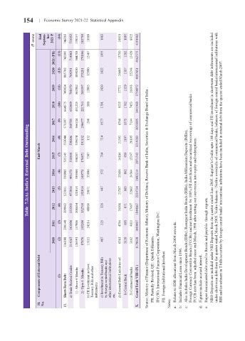 Page 603 - economic_survey_2021-2022